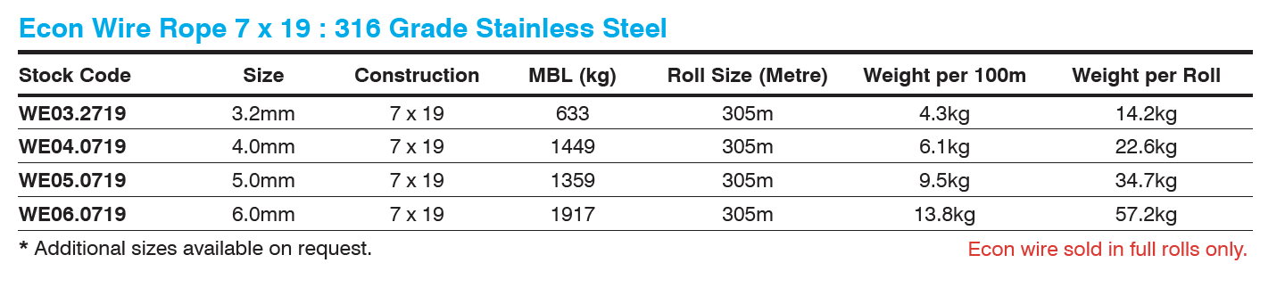 7x19 wire rope 316 grade