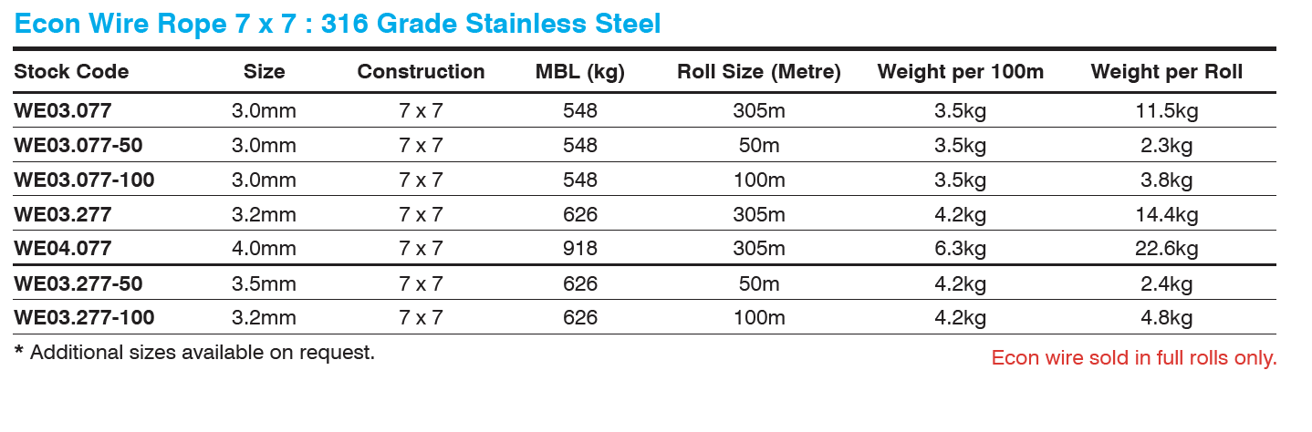 wire rope econ